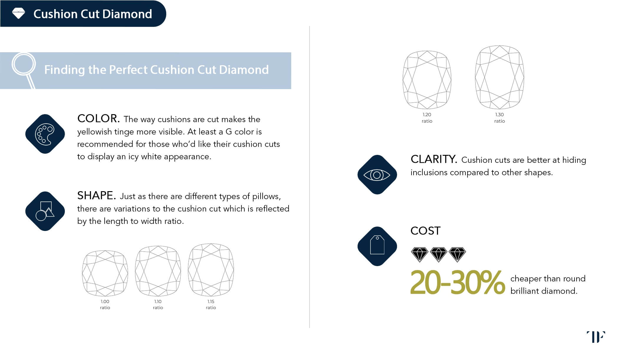 Diamond Education Page 24